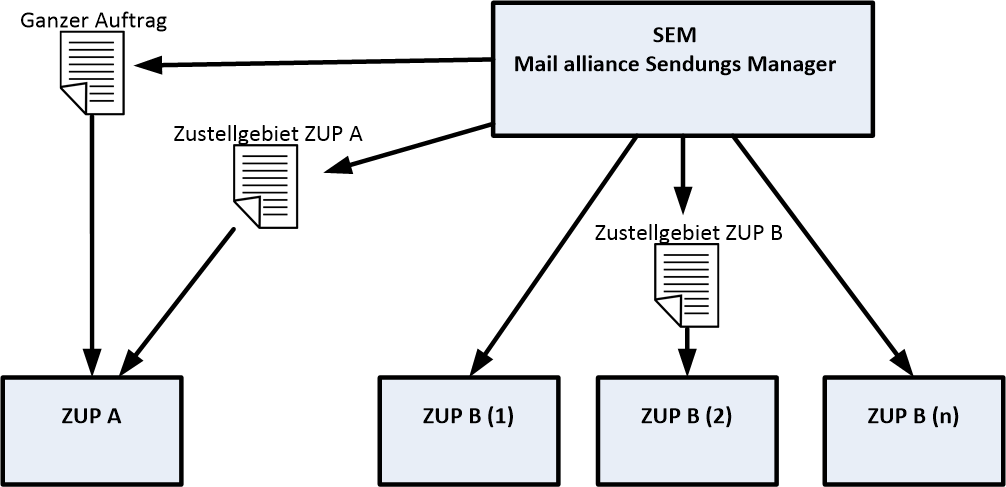 mail alliance SEM-Interface